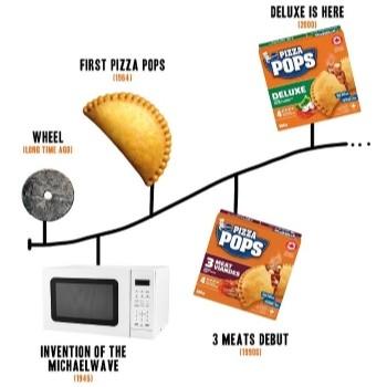 - Link to social post